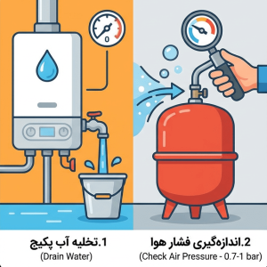 شارژ منبع انبساط پکیج